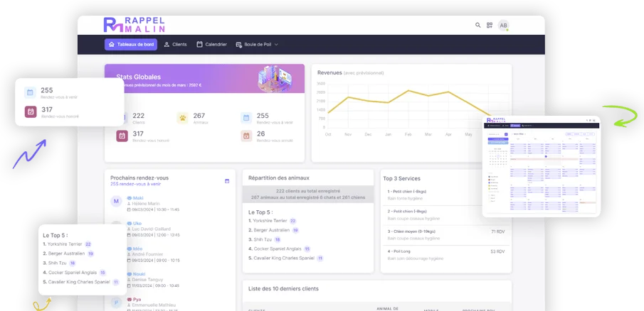 Aperçu du tableau de bord Rappel Malin